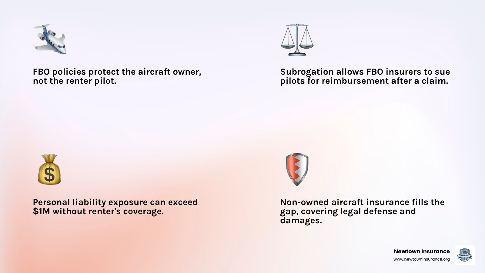 Infographic showing the insurance gap between FBO policies and personal aviation renters insurance coverage - best aviation