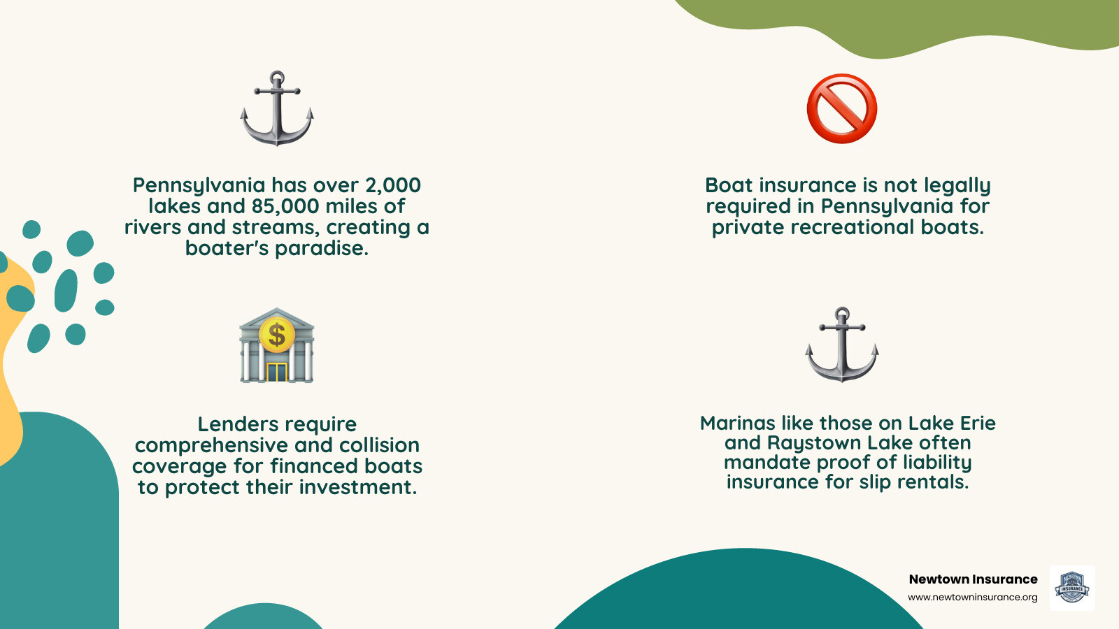 Infographic: Pennsylvania boat insurance quotes overview — costs, coverage types, and key facts - Pennsylvania boat