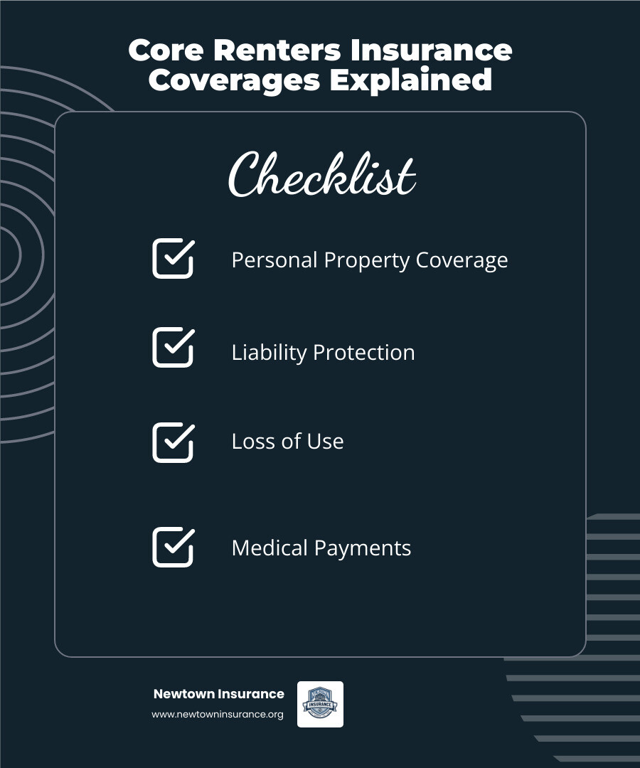 How renters insurance works: coverage types, average costs, and key providers comparison - renters insurance quotes