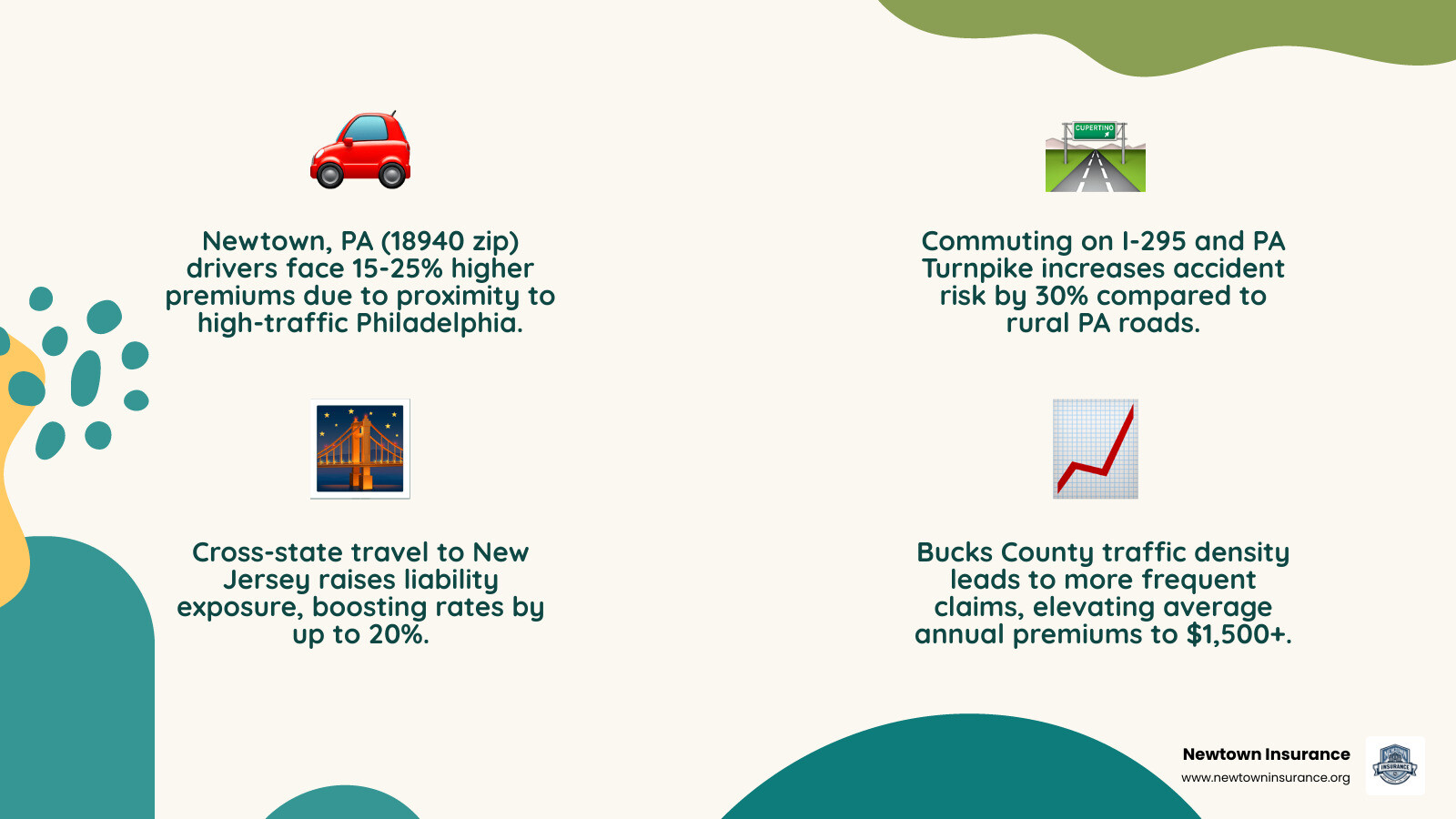 Infographic showing local variables that impact Newtown PA car insurance monthly rates infographic Infographic showing local variables that impact Newtown PA car insurance monthly rates infographic